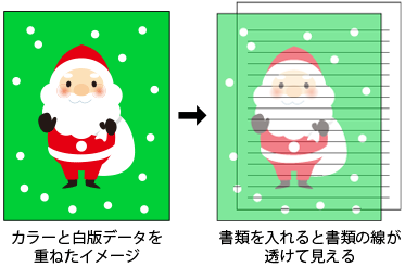 カラーと白版データを重ねたイメージ 書類を入れると書類の線が透けて見える