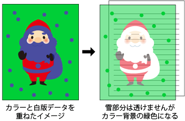 カラーと白版データを重ねたイメージ 雪部分は透けませんがカラー背景の緑色になる