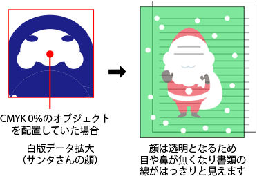 白版データ拡大（サンタさんの顔）顔は透明となるため目や鼻が無くなり書類の線がはっきりと見えます