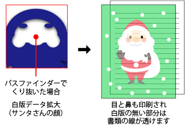 白版データ拡大（サンタさんの顔）目と鼻も印刷され白版の無い部分は書類の線が透けます