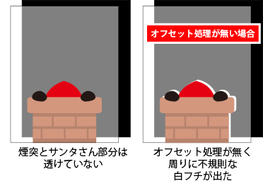 煙突とサンタさん部分は透けていない オフセット処理が無く周りに不規則な白フチが出た