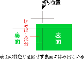 カラーデータ